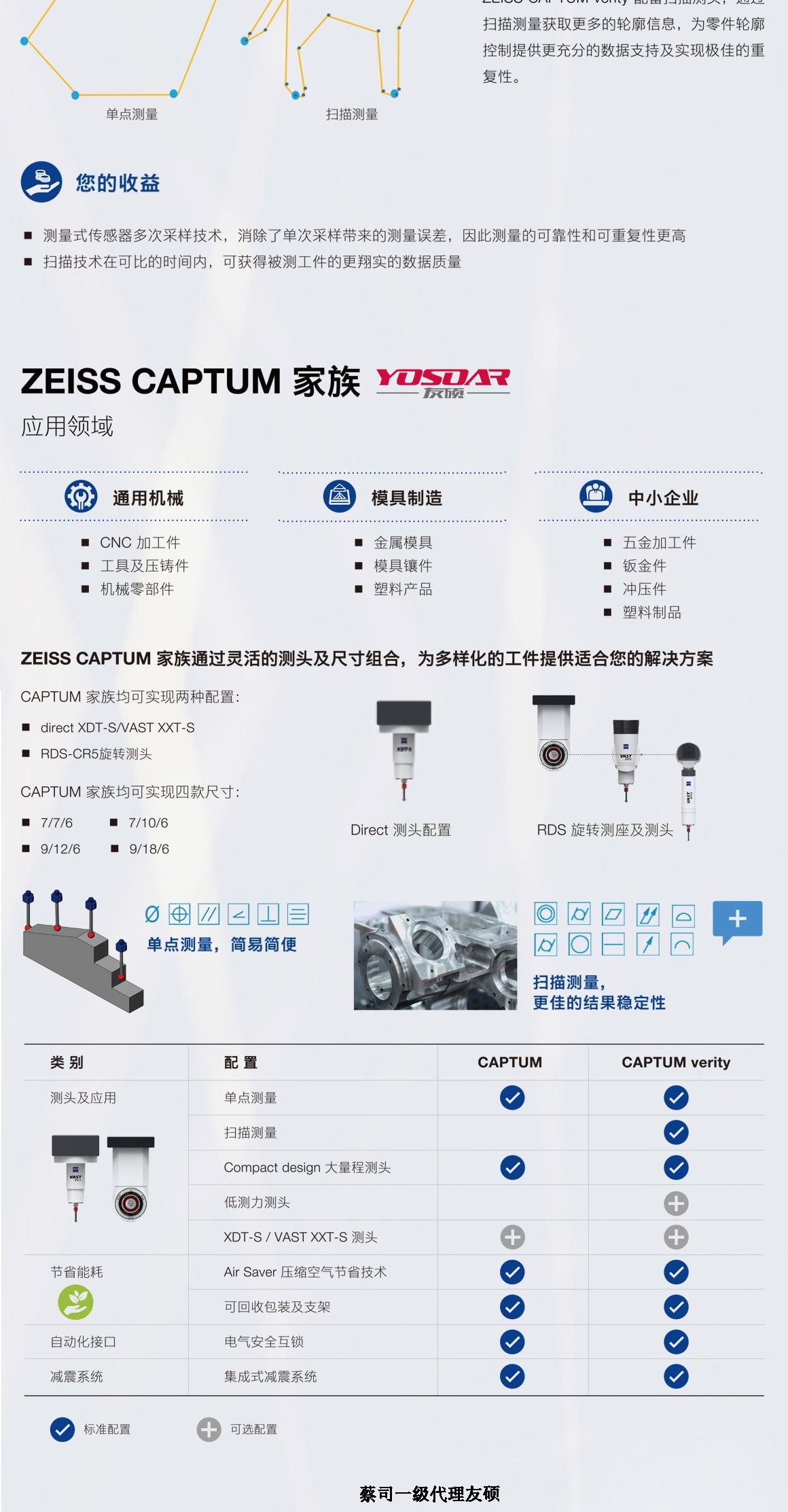 玉溪蔡司三坐标CAPTUM
