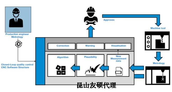 玉溪蔡司玉溪三坐标测量机